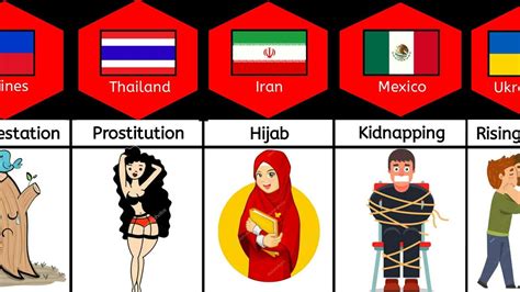 Toradh íomhá ar How Different Countries Solve Problems