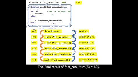 Examples of Recursion MATLAB に対する画像結果