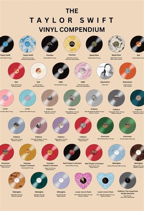 Image result for Taylor Swift Vinyls