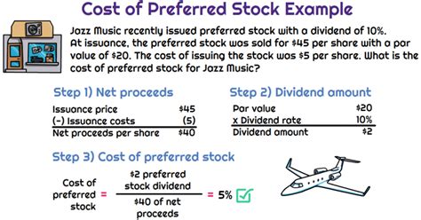 Image result for Cost of Preference Shares