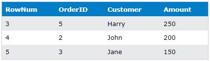 Toradh íomhá ar SQL Row and Column