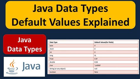 Valueof in Java కోసం చిత్ర ఫలితం