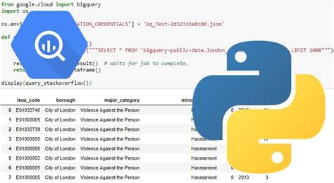 Toradh íomhá ar Bigqueryapi