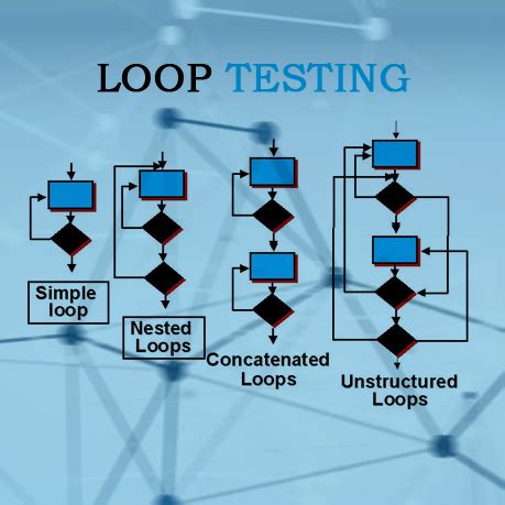 Image result for Flow Loop for Testing