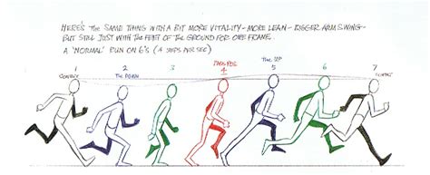 Image result for RPG Run Animation