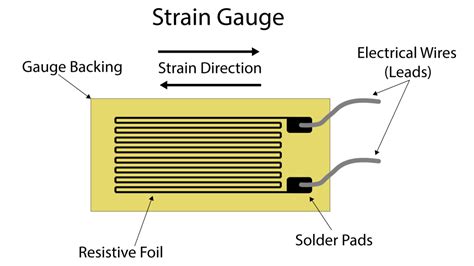 Toradh íomhá ar Strain Gauge