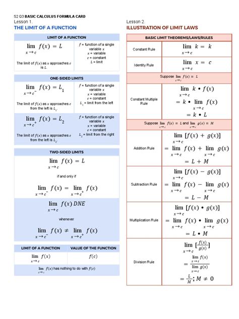 Image result for Calculus Formulas Simple