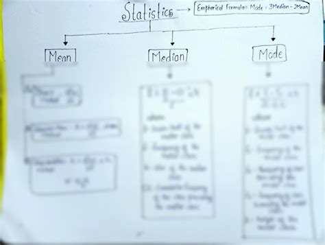 Inferential Statistics Mind Map എന്നതിനുള്ള ഇമേജ് ഫലം