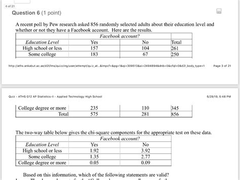 Two-Way Table Chi-Square Test എന്നതിനുള്ള ഇമേജ് ഫലം