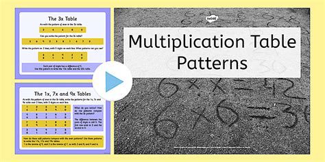 Image result for Multiplication Patterns Rules