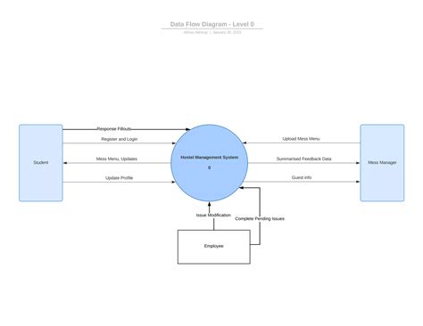 Afbeeldingsresultaten voor 0 Level PDF