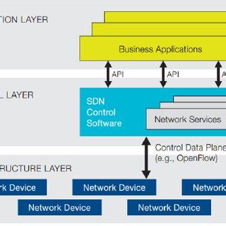 Image result for Solaris OpenFlow