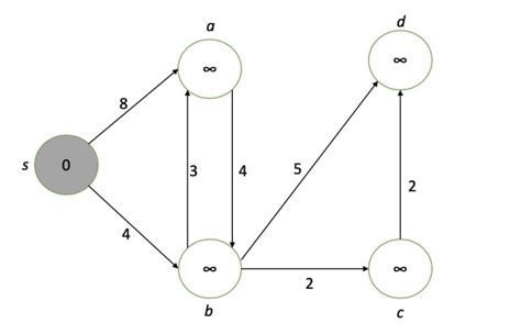 Dijkstra Python に対する画像結果