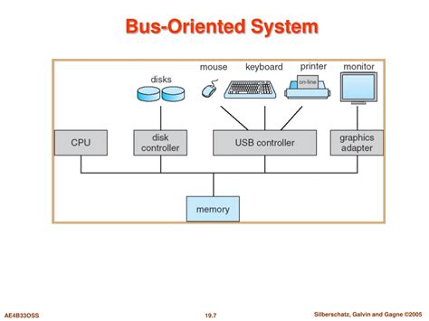Interrupt Latency に対する画像結果