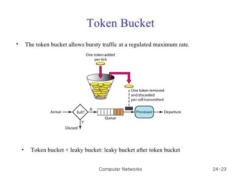 Toradh íomhá ar Bucket Queue Implementation