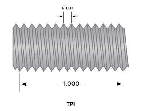 Image result for Incomplete Thread Crests