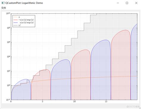 Afbeeldingsresultaten voor Qcustomplot Colormap Contours