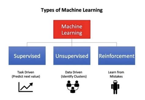 Image result for Python Machine Learning Model