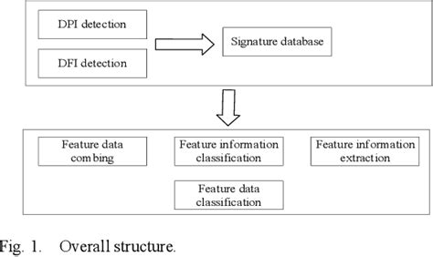 Feature Extraction Graph for Iot Sensor Data に対する画像結果