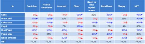 Image result for Math Problem with Table