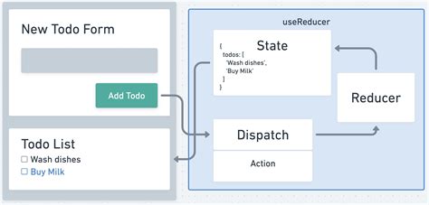 Toradh íomhá ar React TypeScript Organization Chart