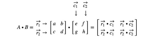 Matrix Multiplication Formula 2X2 に対する画像結果