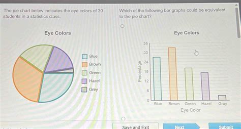 Image result for Eye Color Statistic Chart