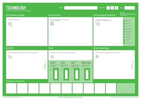 Image result for Design Thinking Project