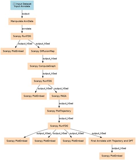 Scanpy Normalize에 대한 이미지 결과