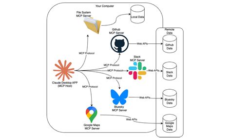 Toradh íomhá ar Client API Server Flow Chart