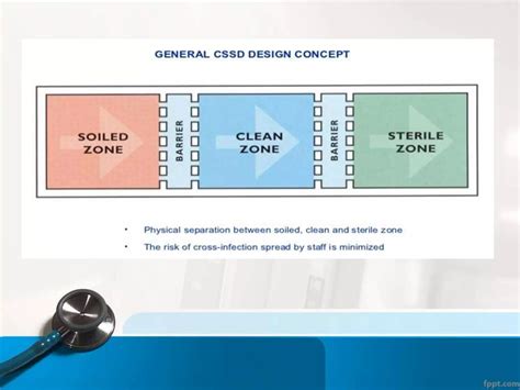 Image result for CSSD Layout