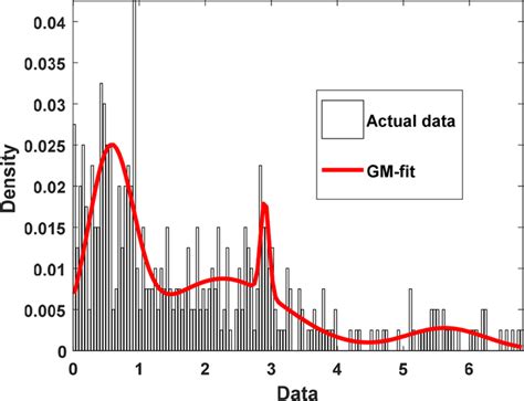 Image result for Gaussian Mixture Model Simple Diagram