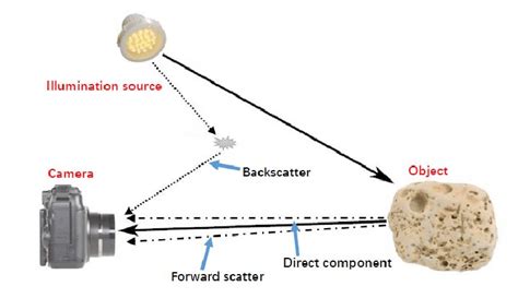Image result for Light Propagation 3D MATLAB