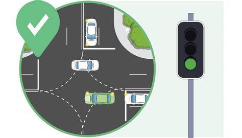 Image result for Go around Intersection