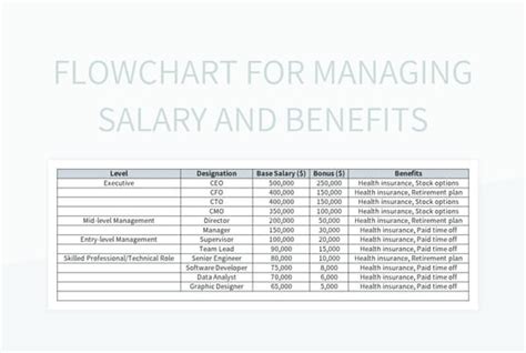 Image result for Short Flowchart Example for Salary
