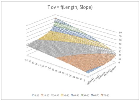 Image result for Overland Flow Chart