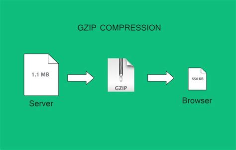 Image result for Gzip File Format Poster