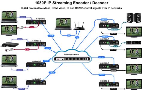 Image result for Encoding/Decoding IP