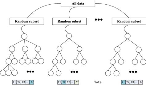 Image result for Random Forest Algorithm for URL Detection