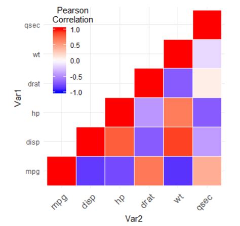 Image result for Ggplot2 Correlation Plot