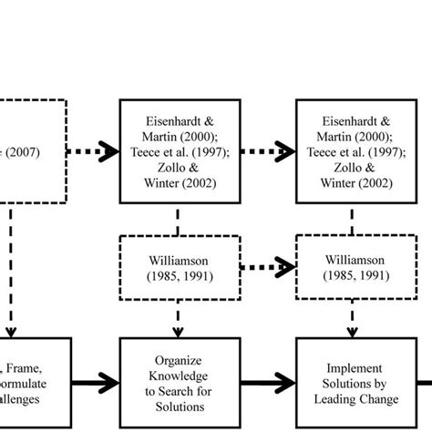 Image result for Problem Finding