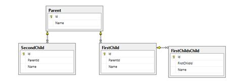 Image result for Mapping SQL Job Cascade