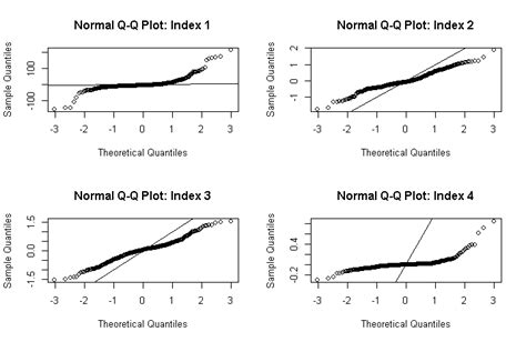 Non-Normal QQ-plot എന്നതിനുള്ള ഇമേജ് ഫലം