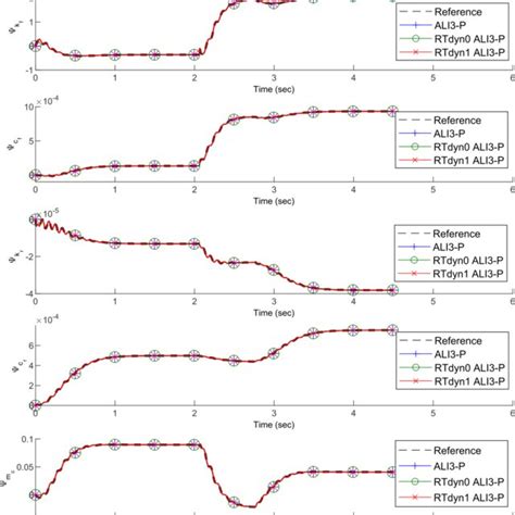Objective Function Gradient に対する画像結果