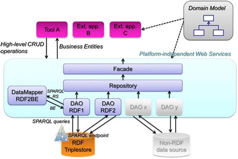 Afbeeldingsresultaten voor API Framework Basic Architecture