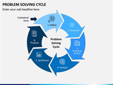 תוצאת תמונה עבור The Problem Solving Cycle