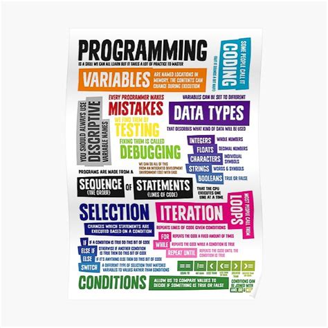 Inapropriate Content Computer Science Poster に対する画像結果