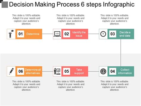 First Step in Decision-Making Process に対する画像結果