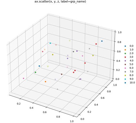 Image result for Python 3D Scatter Plot Color by Value