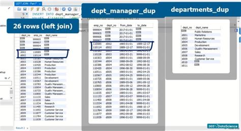 Image result for Sort by Alphabetical Order SQL